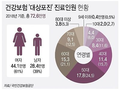 요즘 80~90년대생 남자들 사이에서 급증한다는 병