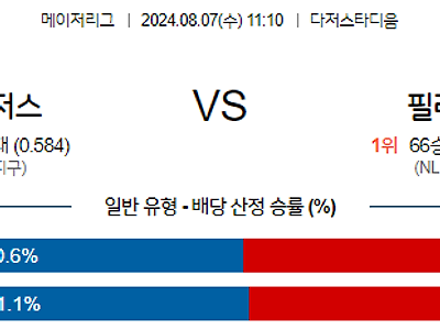 8월7일 MLB LA다저스 필라델피아 해외야구분석 무료중계 스포츠분석