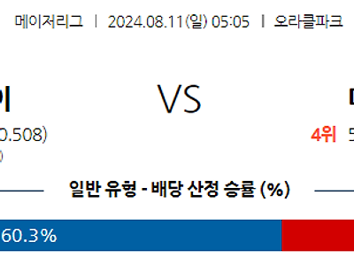 8월11일 MLB 샌프란시스코 디트로이트 해외야구분석 무료중계 스포츠분석