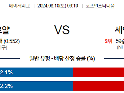 8월10일 MLB 캔자스시티 세인트루이스 해외야구분석 무료중계 스포츠분석