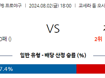 8월 2일 NPB 오릭스 지바롯데 한일야구분석 무료중계 스포츠분석