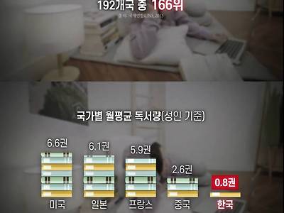 독서를 진짜 정말 안 하는 요즘 한국인들.jpg