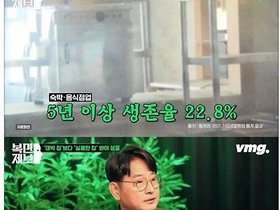 40대 50대에 갑자기 장사하다 망하는 사람들이 많은 이유