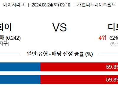 8월24일 MLB 시카고화이트삭스 디트로이트 해외야구분석 무료중계 스포츠분석