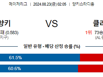 [주요경기✔️]8월23일 MLB 뉴욕양키스 클리블랜드 해외야구분석 무료중계 스포츠분석