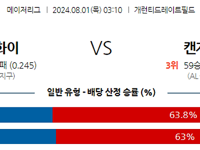 8월1일 MLB 시카고화이트삭스 캔자스시티 해외야구분석 무료중계 스포츠분석