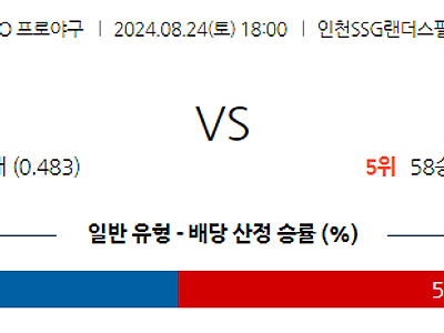 8월 24일 KBO SSG KT 한일야구분석 무료중계 스포츠분석