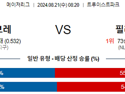 8월21일 MLB 애틀랜타 필라델피아 해외야구분석 무료중계 스포츠분석