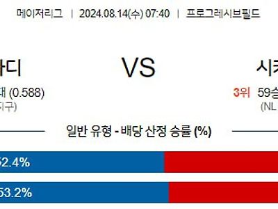 8월14일 MLB 클리블랜드 시카고컵스 해외야구분석 무료중계 스포츠분석