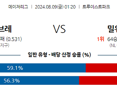 8월9일 MLB 애틀랜타 밀워키 해외야구분석 무료중계 스포츠분석