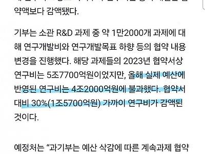 심각하다는 올해 R&amp;D예산 삭감...1조 5천억 감소 