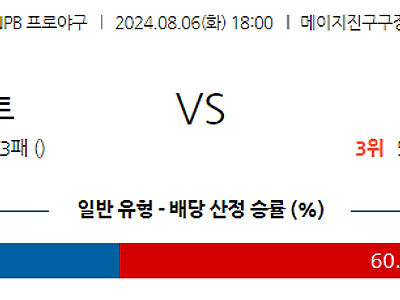 8월 6일 NPB 야쿠르트 한신 한일야구분석 무료중계 스포츠분석