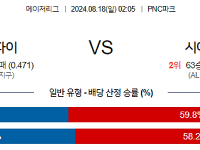 8월18일 MLB 피츠버그 시애틀 해외야구분석 무료중계 스포츠분석