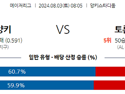 8월3일 MLB 뉴욕양키스 토론토 해외야구분석 무료중계 스포츠분석