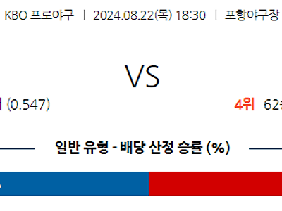 8월 22일 KBO 삼성 두산 한일야구분석 무료중계 스포츠분석