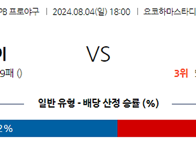 8월 4일 NPB 요코하마 한신 한일야구분석 무료중계 스포츠분석