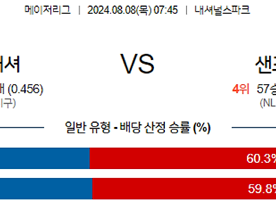 8월8일 MLB 워싱턴 샌프란시스코 해외야구분석 무료중계 스포츠분석