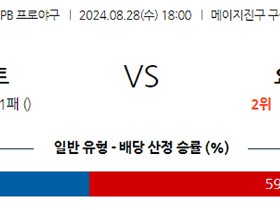 8월 28일 NPB 야쿠르트 요미우리 한일야구분석 무료중계 스포츠분석