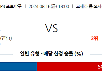 8월 16일 NPB 오릭스 니혼햄 한일야구분석 무료중계 스포츠분석