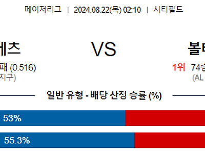 8월22일 MLB 뉴욕메츠 볼티모어 해외야구분석 무료중계 스포츠분석