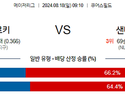 8월18일 MLB 콜로라도 샌디에이고 해외야구분석 무료중계 스포츠분석