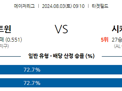 8월3일 MLB 미네소타 시카고화이트삭스 해외야구분석 무료중계 스포츠분석