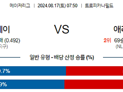 8월17일 MLB 탬파베이 애리조나 해외야구분석 무료중계 스포츠분석