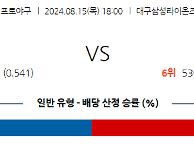 8월 15일 KBO 삼성 KT 한일야구분석 무료중계 스포츠분석