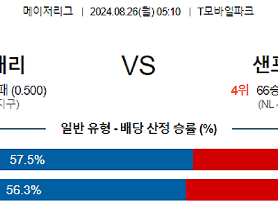 8월26일 MLB 시애틀 샌프란시스코 해외야구분석 무료중계 스포츠분석