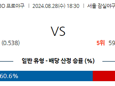 8월 28일 KBO LG KT 한일야구분석 무료중계 스포츠분석