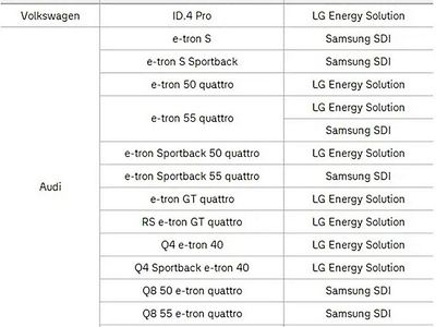 폭스바겐 아우디 전기차 베터리 제조사 공개