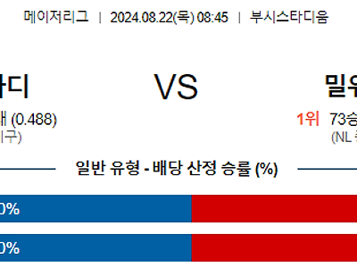 8월22일 MLB 세인트루이스 밀워키 해외야구분석 무료중계 스포츠분석