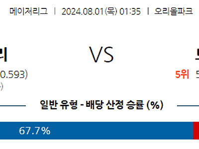 8월1일 MLB 볼티모어 토론토 해외야구분석 무료중계 스포츠분석