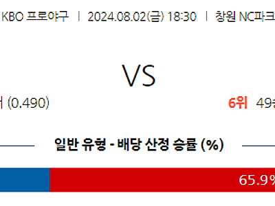 8월 2일 KBO NC KT 한일야구분석 무료중계 스포츠분석