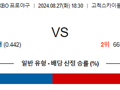 8월 27일 KBO 키움 삼성 한일야구분석 무료중계 스포츠분석