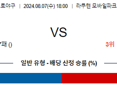 8월 7일 NPB 라쿠텐 닛폰햄 한일야구분석 무료중계 스포츠분석