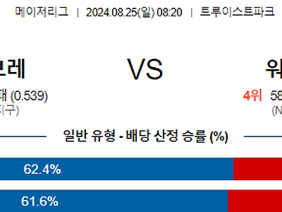 8월25일 MLB 애틀랜타 워싱턴 해외야구분석 무료중계 스포츠분석