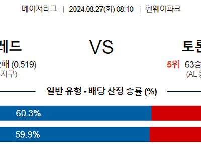 8월27일 MLB 보스턴 토론토 해외야구분석 무료중계 스포츠분석