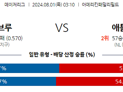 8월1일 MLB 밀워키 애틀랜타 해외야구분석 무료중계 스포츠분석