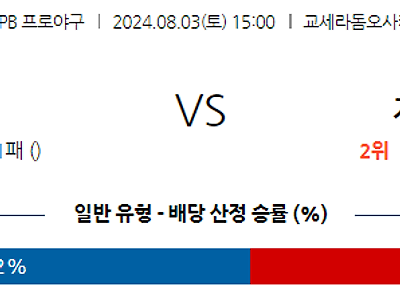 8월 3일 NPB 오릭스 지바롯데 한일야구분석 무료중계 스포츠분석