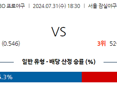 7월 31일 KBO LG 삼성 한일야구분석 무료중계 스포츠분석