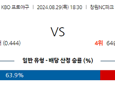 8월 29일 KBO NC 두산 한일야구분석 무료중계 스포츠분석