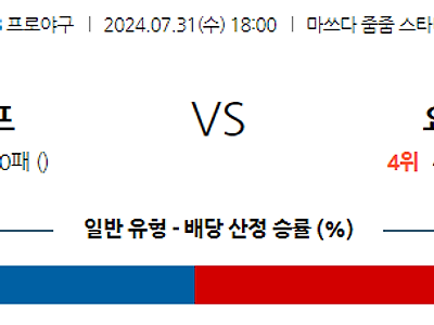 7월 31일 NPB 히로시마 요코하마 한일야구분석 무료중계 스포츠분석