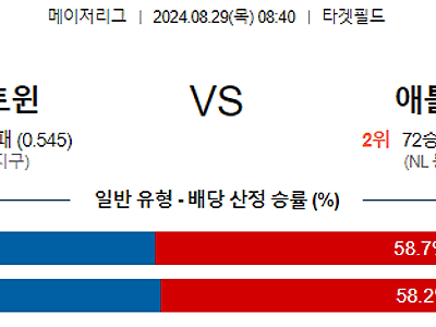 8월29일 MLB 미네소타 애틀랜타 해외야구분석 무료중계 스포츠분석