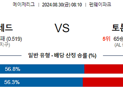 8월30일 MLB 보스턴 토론토 해외야구분석 무료중계 스포츠분석