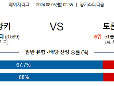 8월5일 MLB 뉴욕양키스 토론토 해외야구분석 무료중계 스포츠분석