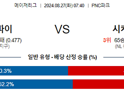 [주요경기✔️]8월27일 MLB 피츠버그 시카고컵스 해외야구분석 무료중계 스포츠분석