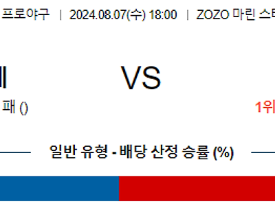 8월 7일 NPB 지바롯데 소프트뱅크 한일야구분석 무료중계 스포츠분석