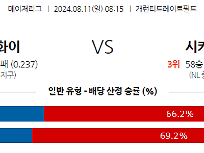 8월11일 MLB 시카고화이트삭스 시카고컵스 해외야구분석 무료중계 스포츠분석