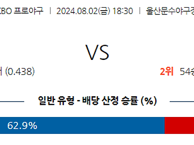 8월 2일 KBO 롯데 LG 한일야구분석 무료중계 스포츠분석